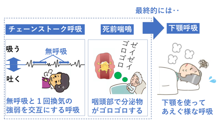 症状が現れるまでに時間がかかる5つの隠れた病気